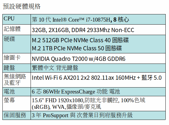 DELL Precision 5550 行動工作站 (I7-10875H/32GB/512GB+1TB SSD/T2000/15.6吋 FHD) DELL Precision 5550 行動工作站 (I7-10875H/32GB/512GB+1TB SSD/T2000/15.6吋 FHD)