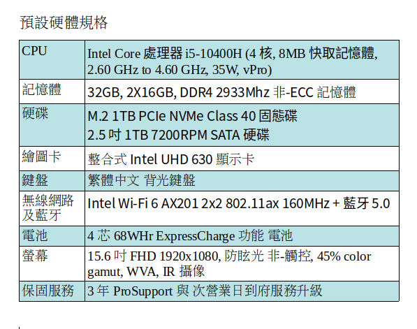 DELL Precision 3551 行動工作站 (I5-10400H/32GB/1TB SSD+1TB SATA/UHD 630/15.6吋 FHD) DELL Precision 3551 行動工作站 (I5-10400H/32GB/1TB SSD+1TB SATA/UHD 630/15.6吋 FHD)
