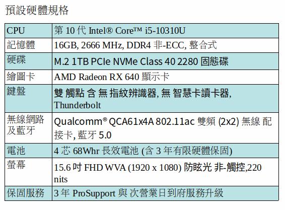 DELL Latitude 5510 筆電 (I5-10310U/16GB/1TB SSD/15吋 FHD) DELL Latitude 5510 筆電 (I5-10310U/16GB/1TB SSD/15吋 FHD)
