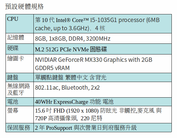 DELL Inspiron 5501 筆電 (I5-1035G1/8GB/512G SSD/15.6吋 FHD) DELL Inspiron 5501 筆電 (I5-1035G1/8GB/512G SSD/15.6吋 FHD)