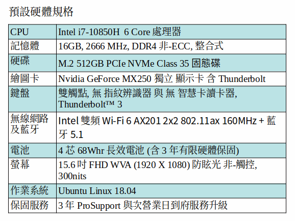 DELL Latitude 5511 Ubuntu Linux 筆電 (I7-10850H/16GB/MX250/512G SSD/15吋 FHD) DELL Latitude 5511 Ubuntu Linux 筆電 (I7-10850H/16GB/MX250/512G SSD/15吋 FHD)