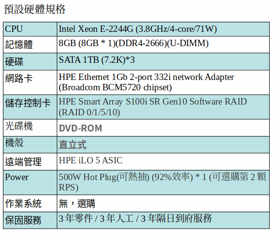 HPE ML30G10 4LFF熱抽機種/E-2244G伺服器/8GB RAM/1TB*3/DVD/500W*1 HPE ML30G10 4LFF熱抽機種/E-2244G伺服器/8GB RAM/1TB*3/DVD/500W*1