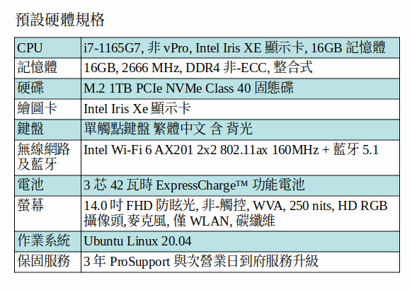 DELL Latitude 7420 Ubuntu Linux 筆電 (i7-1165G7/16GB/1TB SSD/14吋 FHD) DELL Latitude 7420 Ubuntu Linux 筆電 (i7-1165G7/16GB/1TB SSD/14吋 FHD)