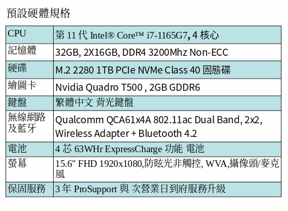 DELL Precision 3560 行動工作站 (I7-1165G7/32GB/1TB SSD/T500/15.6吋 FHD)
