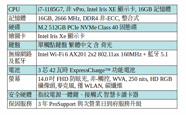 DELL Latitude 7420 筆電 (i7-1185G7/16GB/512G SSD/14吋 FHD) DELL Latitude 7420 筆電 (i7-1185G7/16GB/512G SSD/14吋 FHD)
