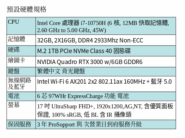 DELL Precision 5750 行動工作站 (I7-10750H/32GB/1TB SSD/RTX3000/17.3吋 FHD) DELL Precision 5750 行動工作站 (I7-10750H/32GB/1TB SSD/RTX3000/17.3吋 FHD)