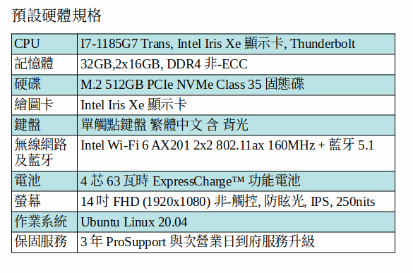 DELL Latitude 5420 Ubuntu Linux 筆電 (I7-1185G7/32GB/512G SSD/14吋 FHD) DELL Latitude 5420 Ubuntu Linux 筆電 (I7-1185G7/32GB/512G SSD/14吋 FHD)