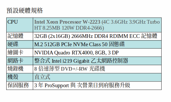 DELL Precision 5820 工作站 (XEON W-2223/32GB RAM/512GB SSD/QUADRO RTX4000) DELL Precision 5820 工作站 (XEON W-2223/32GB RAM/512GB SSD/QUADRO RTX4000)