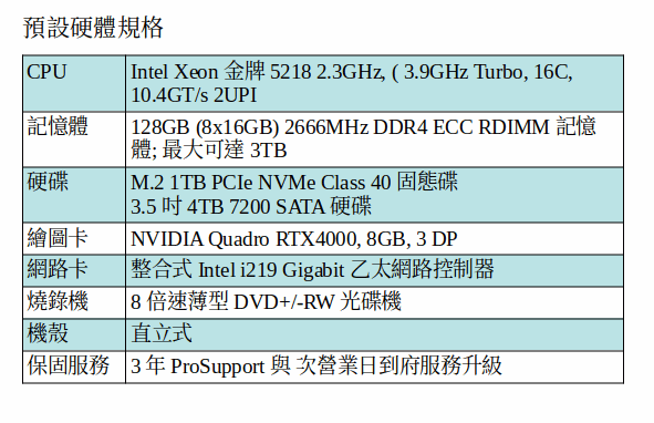 DELL Precision 7920 工作站 (XEON Gold 5218/128GB RAM/1TB SSD+4TB SATA /RTX4000) DELL Precision 7920 工作站 (XEON Gold 5218/128GB RAM/1TB SSD+4TB SATA /RTX4000)