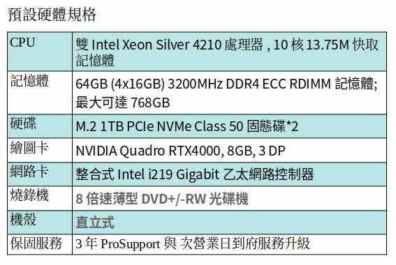 DELL Precision 7820 工作站 (XEON SILVER 4210*2/64GB RAM/1TB SSD*2/RTX4000)