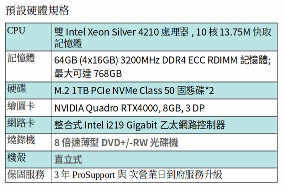 DELL Precision 7820 工作站 (XEON SILVER 4210*2/64GB RAM/1TB SSD*2/RTX4000) DELL Precision 7820 工作站 (XEON SILVER 4210*2/64GB RAM/1TB SSD*2/RTX4000)