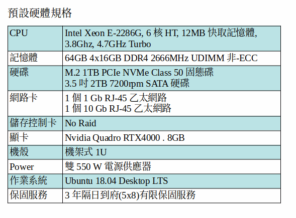 DELL 3930 機架式工作站 (XEON E-2286G/64GB RAM/1TB SSD +2TB SATA/P4000) DELL 3930 機架式工作站 (XEON E-2286G/64GB RAM/1TB SSD +2TB SATA/P4000)