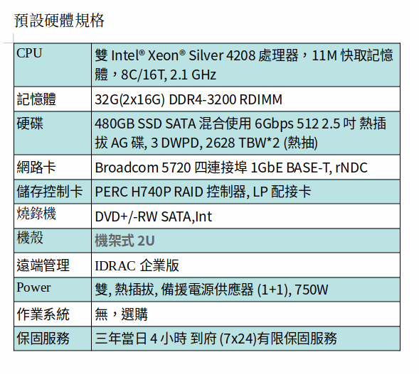 DELL POWEREDGE R740 SERVER (XEON Silver 4208*2/32GB RAM/480GB SSD*2/1Gb*4) DELL POWEREDGE R740 SERVER (XEON Silver 4208*2/32GB RAM/480GB SSD*2/1Gb*4)
