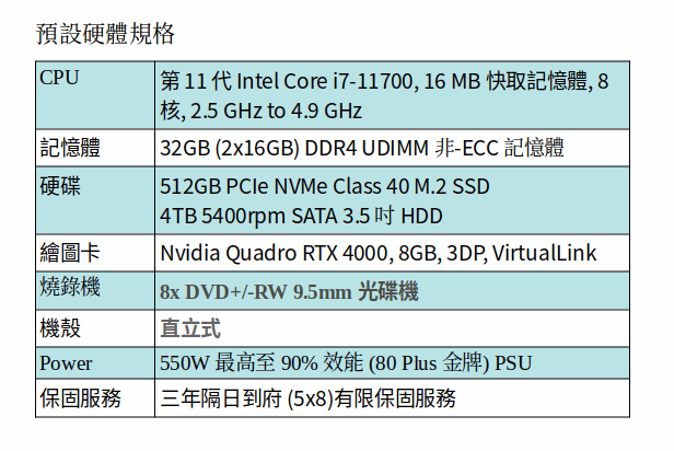 DELL Precision 3650 工作站 (I7-11700 /32GB/512GB SSD+4TB SATA/QUADRO RTX4000) DELL Precision 3650 工作站 (I7-11700 /32GB/512GB SSD+4TB SATA/QUADRO RTX4000)