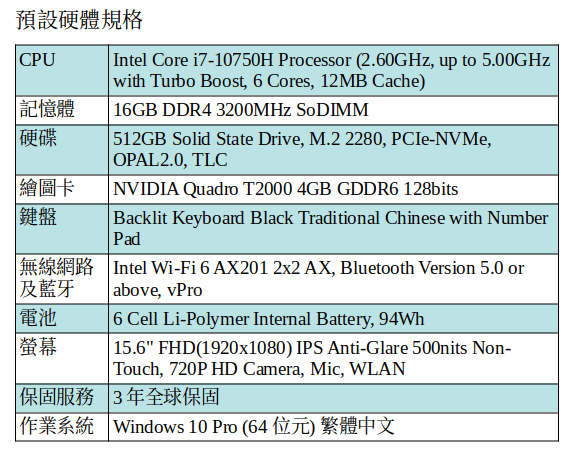 Lenovo Thinkpad P15 (i7-10750H/16G/512G/T2000/Win10 Pro/三年隔日到府) Lenovo Thinkpad P15 (i7-10750H/16G/512G/T2000/Win10 Pro/三年隔日到府)