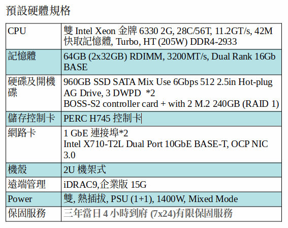 DELL POWEREDGE R750 SERVER (Xeon Gold 6330*2/64G/960GB SSD*2)