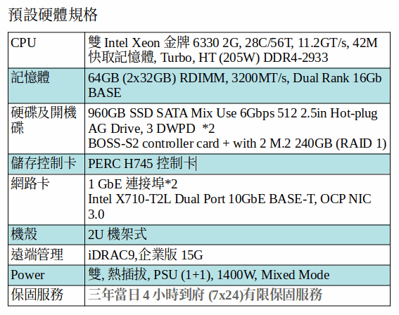 DELL POWEREDGE R750 SERVER (Xeon Gold 6330*2/64G/960GB SSD*2) DELL POWEREDGE R750 SERVER (Xeon Gold 6330*2/64G/960GB SSD*2)
