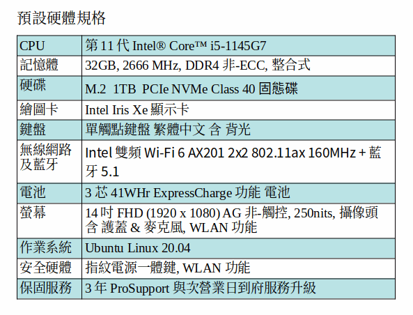 DELL Latitude 3420 Ubuntu Linux 筆電 (I5-1145G7/32GB/1TB SSD/14吋 FHD) DELL Latitude 3420 Ubuntu Linux 筆電 (I5-1145G7/32GB/1TB SSD/14吋 FHD)