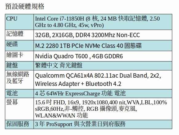 DELL Precision 3561 行動工作站 (I7-11850H/32GB/1TB SSD/T600/15.6吋 FHD) DELL Precision 3561 行動工作站 (I7-11850H/32GB/1TB SSD/T600/15.6吋 FHD)