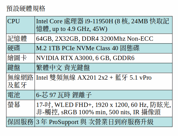 DELL Precision 5760 行動工作站 (I9-11950H/64GB/1TB SSD/A3000/17.3吋 FHD) DELL Precision 5760 行動工作站 (I9-11950H/64GB/1TB SSD/A3000/17.3吋 FHD)