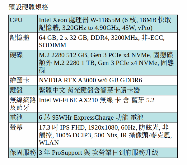DELL Precision 7760 行動工作站 (W-11855M/64GB/512G+1TB SSD/A3000/17.3吋 FHD) DELL Precision 7760 行動工作站 (W-11855M/64GB/512G+1TB SSD/A3000/17.3吋 FHD)