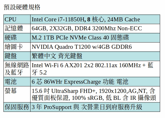 DELL Precision 5560 行動工作站 ( i7-11850H/64GB/1TB SSD/T1200/15.6吋 FHD+) DELL Precision 5560 行動工作站 ( i7-11850H/64GB/1TB SSD/T1200/15.6吋 FHD+)