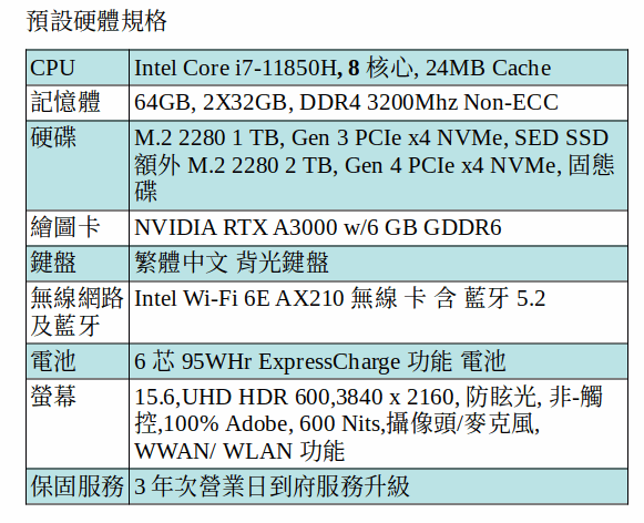 DELL Precision 7560 行動工作站 ( i7-11850H/64GB/1TB SSD+2TB SSD/A3000/15.6吋 UHD) DELL Precision 7560 行動工作站 ( i7-11850H/64GB/1TB SSD+2TB SSD/A3000/15.6吋 UHD)