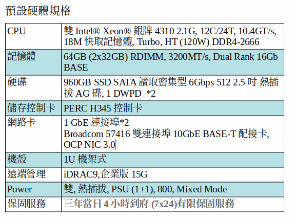 DELL POWEREDGE R450 SERVER (Xeon Silver 4310*2/64G/960GB SSD*2 DELL POWEREDGE R450 SERVER (Xeon Silver 4310*2/64G/960GB SSD*2