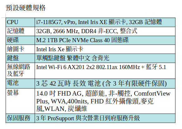 DELL Latitude 7420 筆電 (i7-1185G7/32GB/1TB SSD/14吋 FHD) DELL Latitude 7420 筆電 (i7-1185G7/32GB/1TB SSD/14吋 FHD)
