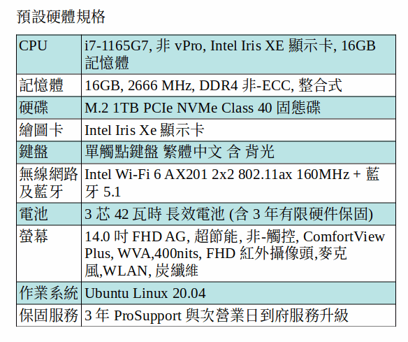 DELL Latitude 7420 Ubuntu Linux 筆電 (i7-1165G7/16GB/1TB SSD/14吋 FHD) DELL Latitude 7420 Ubuntu Linux 筆電 (i7-1165G7/16GB/1TB SSD/14吋 FHD)