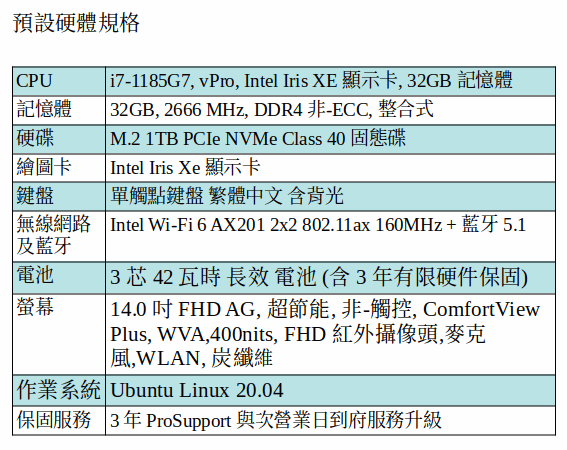 DELL Latitude 7420 筆電 (i7-1185G7/32GB/1TB SSD/14吋 FHD) DELL Latitude 7420 筆電 (i7-1185G7/32GB/1TB SSD/14吋 FHD)