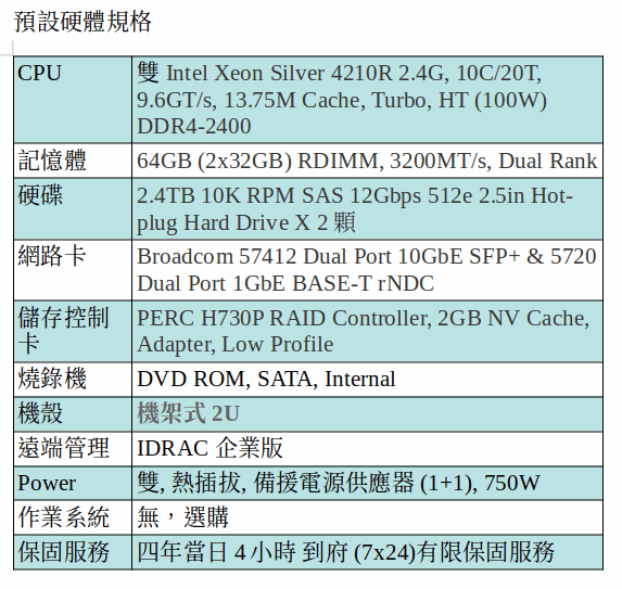 DELL POWEREDGE R740 SERVER (XEON Silver 4210R*2/64GB RAM/2.4TBx2/10G SFPx2+1Gx2/4年保) DELL POWEREDGE R740 SERVER (XEON Silver 4210R*2/64GB RAM/2.4TBx2/10G SFPx2+1Gx2/4年保)