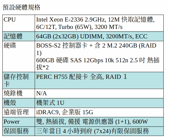 DELL POWEREDGE R350 SERVER (XEON E-2336/64GB RAM/240GB SSD*2+600GB SAS HD*2)