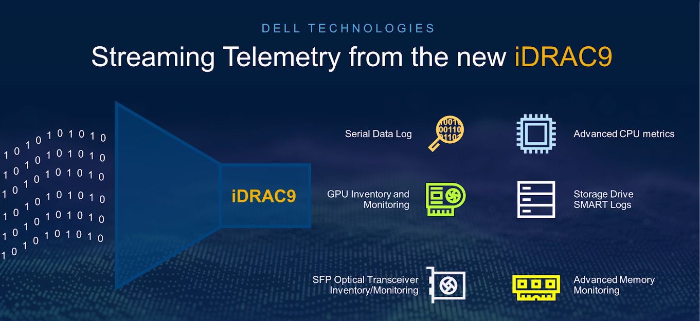 DELL IDRAC datacenter DELL IDRAC datacenter