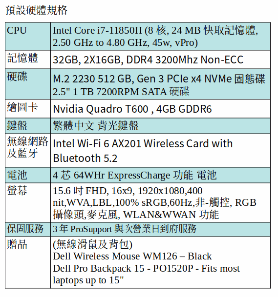 DELL Precision 3561 行動工作站 (I7-11850H/32GB/1TB SSD/T600/15.6吋 FHD) DELL Precision 3561 行動工作站 (I7-11850H/32GB/1TB SSD/T600/15.6吋 FHD)