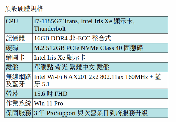 DELL Latitude 7520 筆電 (I7-1185G7/16GB/512G SSD/15吋 FHD/Win11P) DELL Latitude 7520 筆電 (I7-1185G7/16GB/512G SSD/15吋 FHD/Win11P)