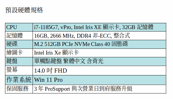 DELL Latitude 7420 筆電 (i7-1185G7/16GB/512G SSD/14吋 FHD/Win11P) DELL Latitude 7420 筆電 (i7-1185G7/16GB/512G SSD/14吋 FHD/Win11P)