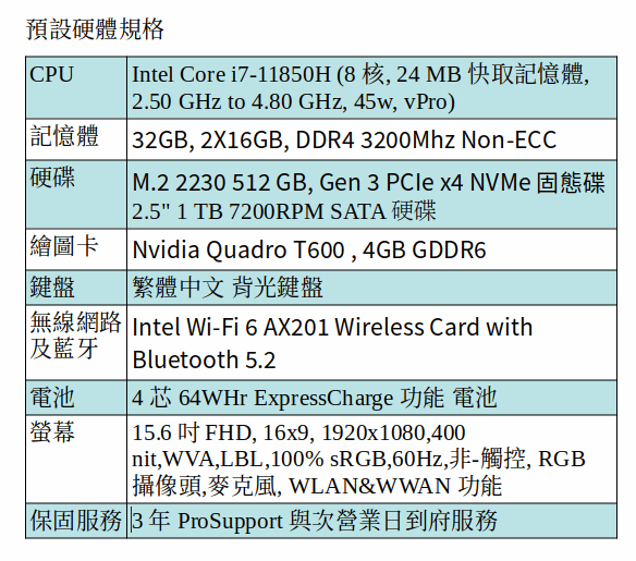 DELL Precision 3561 行動工作站 (I7-11850H/32GB/1TB SSD/T600/15.6吋 FHD) DELL Precision 3561 行動工作站 (I7-11850H/32GB/1TB SSD/T600/15.6吋 FHD)