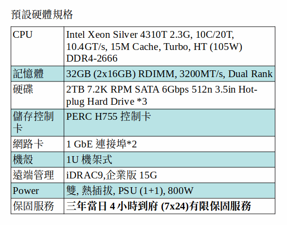 DELL POWEREDGE R650xs SERVER (Xeon Silver 4310T/32G/2TB SATA*3)