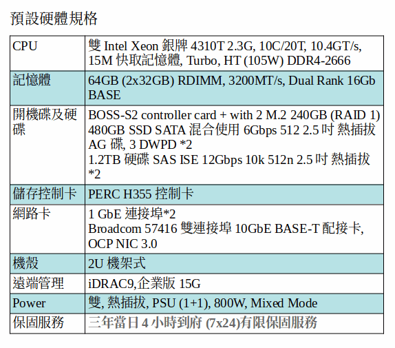 DELL POWEREDGE R750xs SERVER (Xeon Silver 4310T*2/64G/M.2 240GB SSD*2+480GB SSD*2+1.2TB SAS*2)