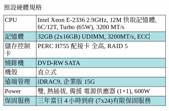 DELL POWEREDGE T350 SERVER (XEON E-2336/32GB RAM)