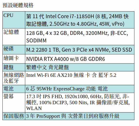 DELL Precision 7760 行動工作站 (i7-11850H/128GB/1TB SSD/A4000/17.3吋 FHD) DELL Precision 7760 行動工作站 (i7-11850H/128GB/1TB SSD/A4000/17.3吋 FHD)