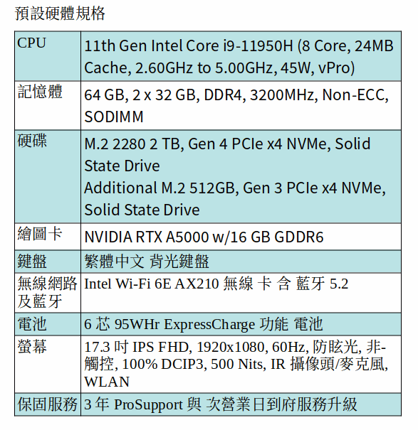 DELL Precision 7760 行動工作站 (i9-11950H/64GB/2TB SSD+512GB SSD/A5000/17.3吋 FHD) DELL Precision 7760 行動工作站 (i9-11950H/64GB/2TB SSD+512GB SSD/A5000/17.3吋 FHD)
