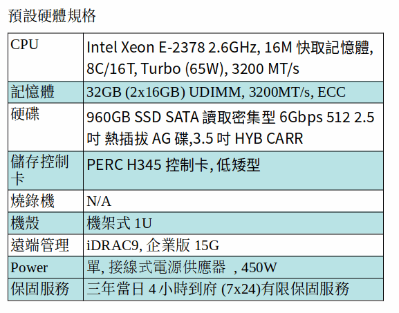 DELL POWEREDGE R250 SERVER (XEON E-2378/32GB RAM/960GB SSD)