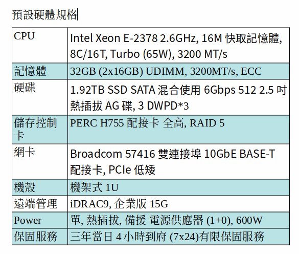 ＼DELL POWEREDGE R350 SERVER (XEON E-2378/32GB RAM/1.92TB SSD*3)