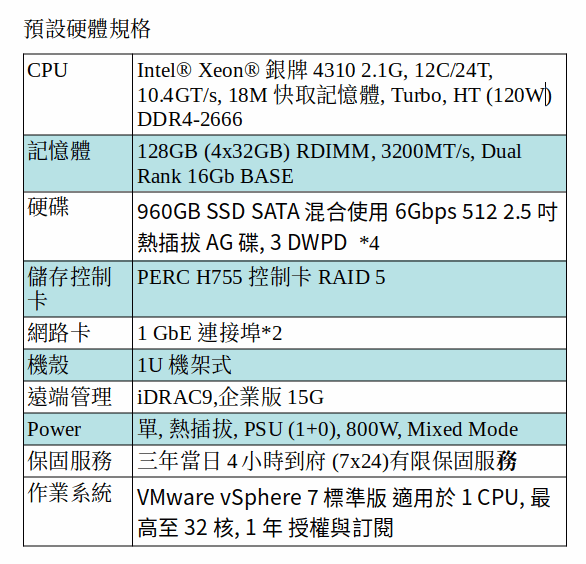 DELL POWEREDGE R450 SERVER (Xeon Silver 4310/128G/960GB SSD*4/Vmware STD
