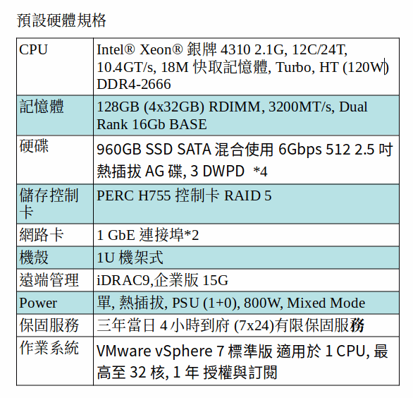 DELL POWEREDGE R450 SERVER (Xeon Silver 4310/128G/960GB SSD*4/Vmware STD DELL POWEREDGE R450 SERVER (Xeon Silver 4310/128G/960GB SSD*4/Vmware STD