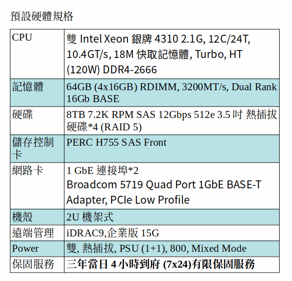 DELL POWEREDGE R550 SERVER (Xeon Silver 4310*2/64G RAM/8TB SAS*4)
