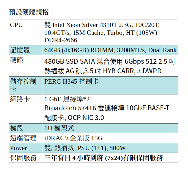 DELL POWEREDGE R650xs SERVER (Xeon Silver 4310T*2/64G/480GB SSD)
