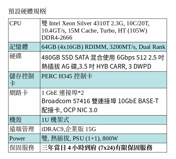 DELL POWEREDGE R650xs SERVER (Xeon Silver 4310T*2/64G/480GB SSD) DELL POWEREDGE R650xs SERVER (Xeon Silver 4310T*2/64G/480GB SSD)